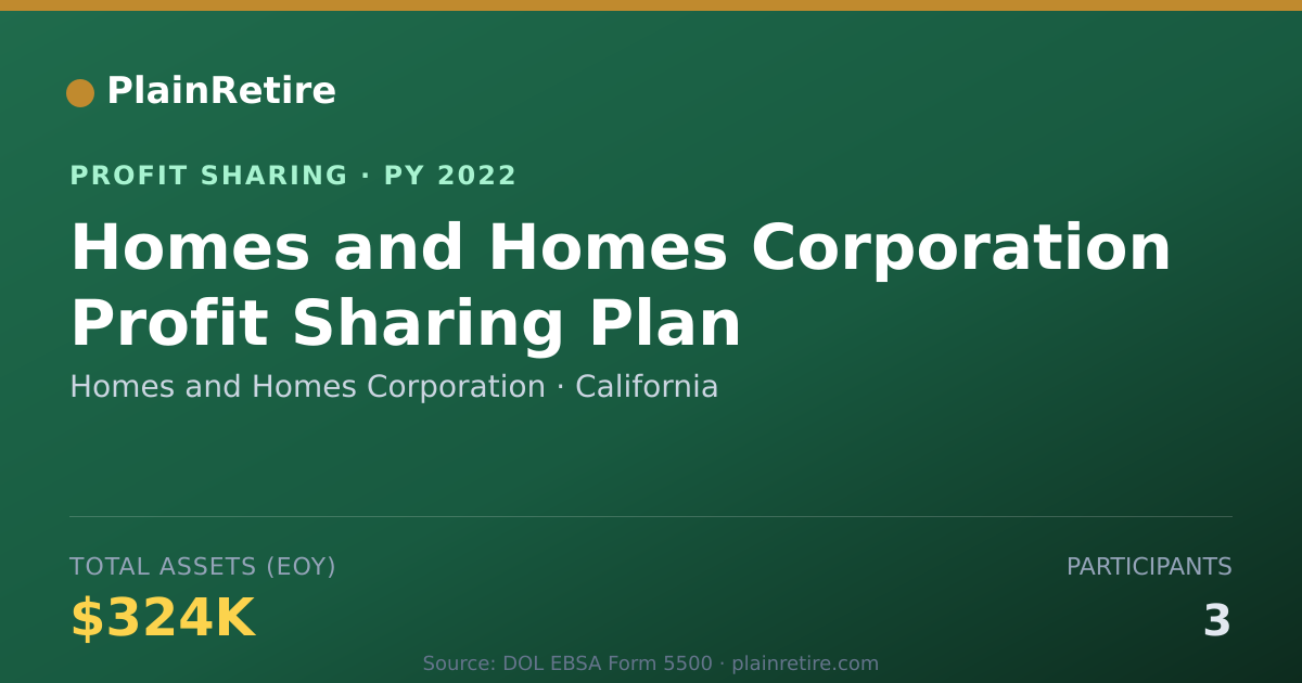 Shareable card for Homes and Homes Corporation Profit Sharing Plan (2022)