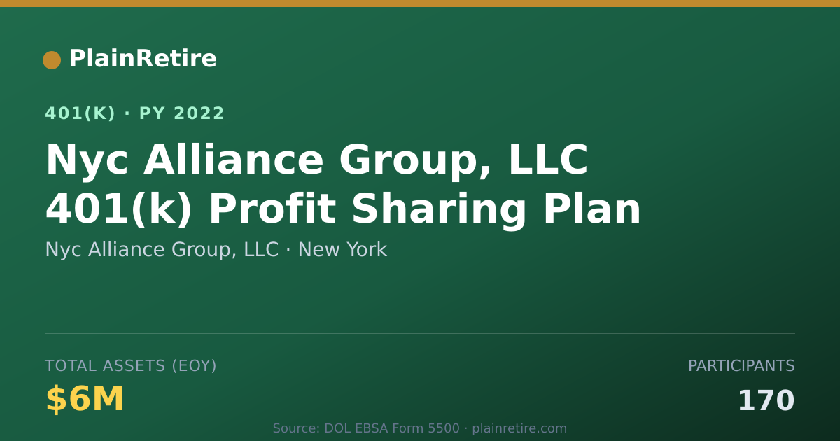 Shareable card for Nyc Alliance Group, LLC 401(k) Plan (2022)