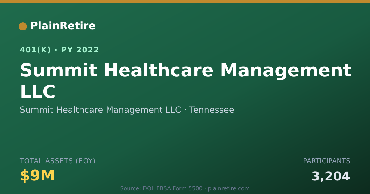 Shareable card for Summit Healthcare Management LLC 401(k) Plan (2022)