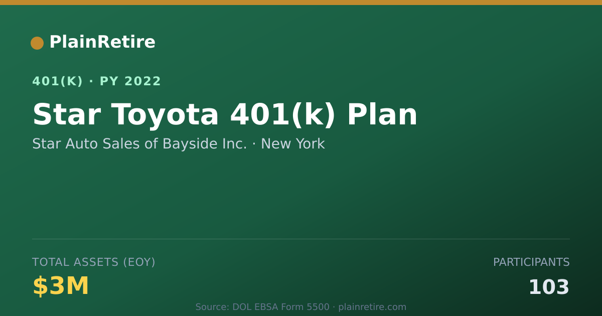 Shareable card for Star Auto Sales of Bayside Inc. 401(k) Plan (2022)
