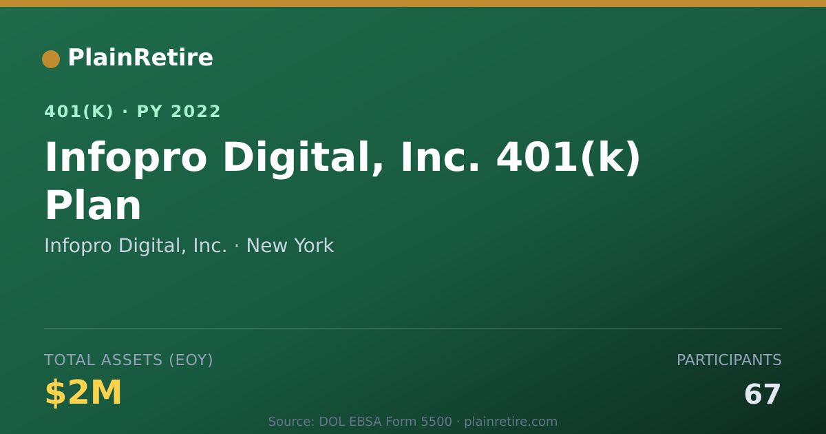 Shareable card for Infopro Digital, Inc. 401(k) Plan (2022)