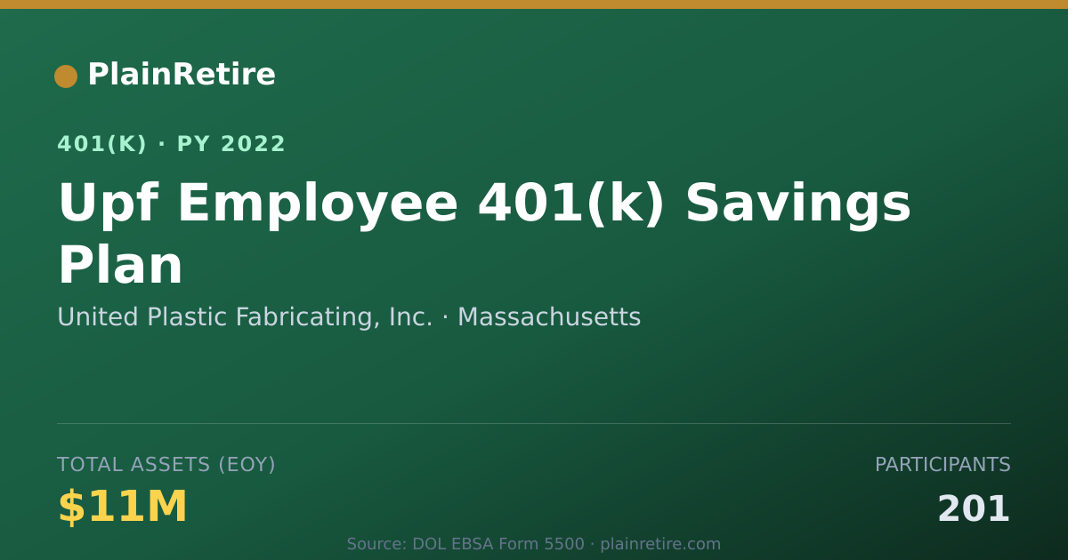 Shareable card for United Plastic Fabricating, Inc. 401(k) Plan (2022)