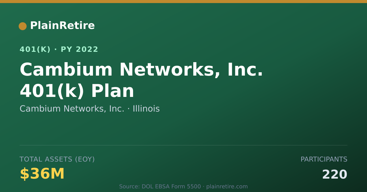Shareable card for Cambium Networks, Inc. 401(k) Plan (2022)