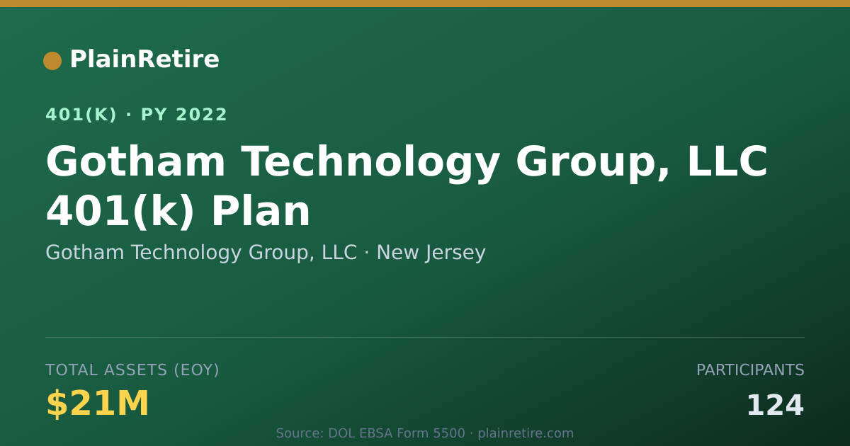Shareable card for Gotham Technology Group, LLC 401(k) Plan (2022)