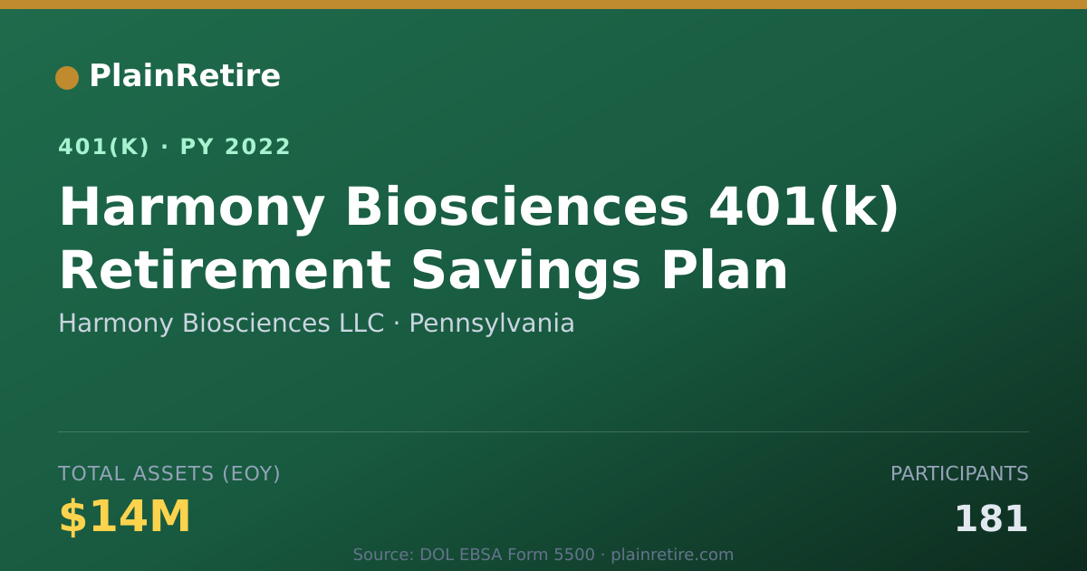 Shareable card for Harmony Biosciences LLC 401(k) Plan (2022)