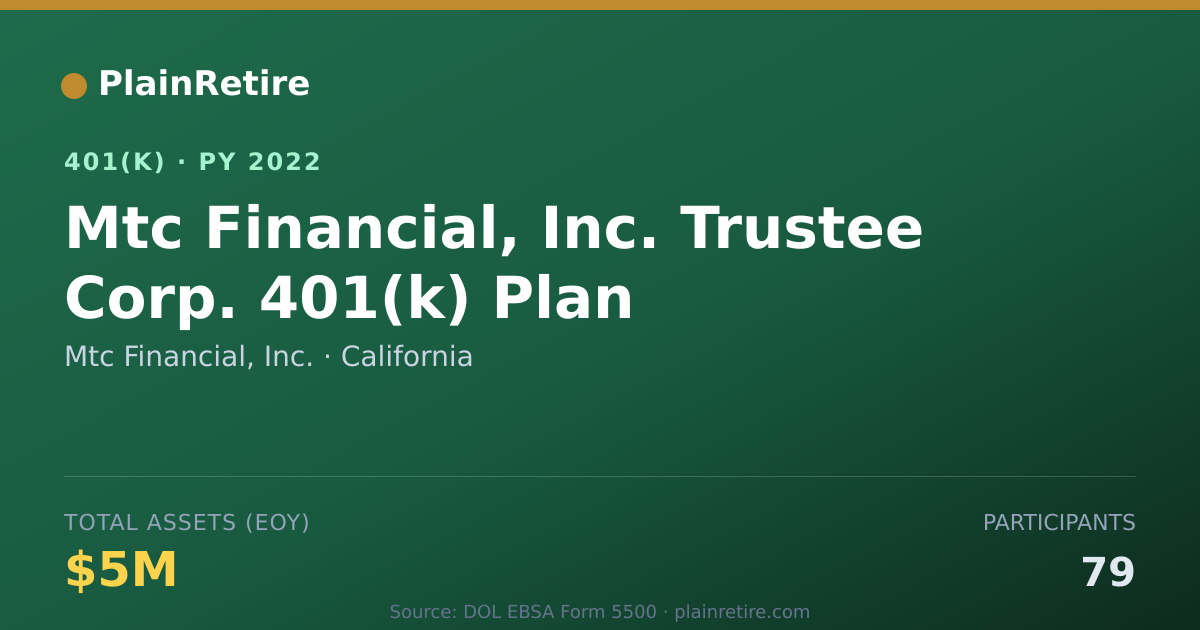 Shareable card for Mtc Financial, Inc. 401(k) Plan (2022)