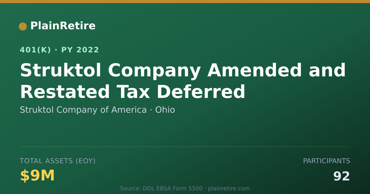 Shareable card for Struktol Company of America 401(k) Plan (2022)
