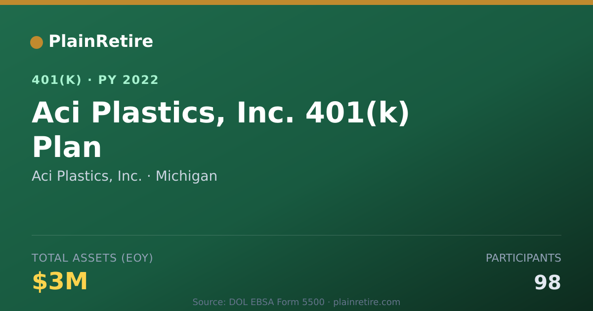 Shareable card for Aci Plastics, Inc. 401(k) Plan (2022)
