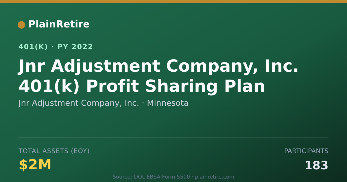 Shareable card for Jnr Adjustment Company, Inc. 401(k) Plan (2022)