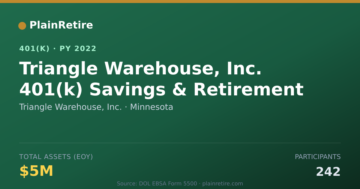 Shareable card for Triangle Warehouse, Inc. 401(k) Plan (2022)