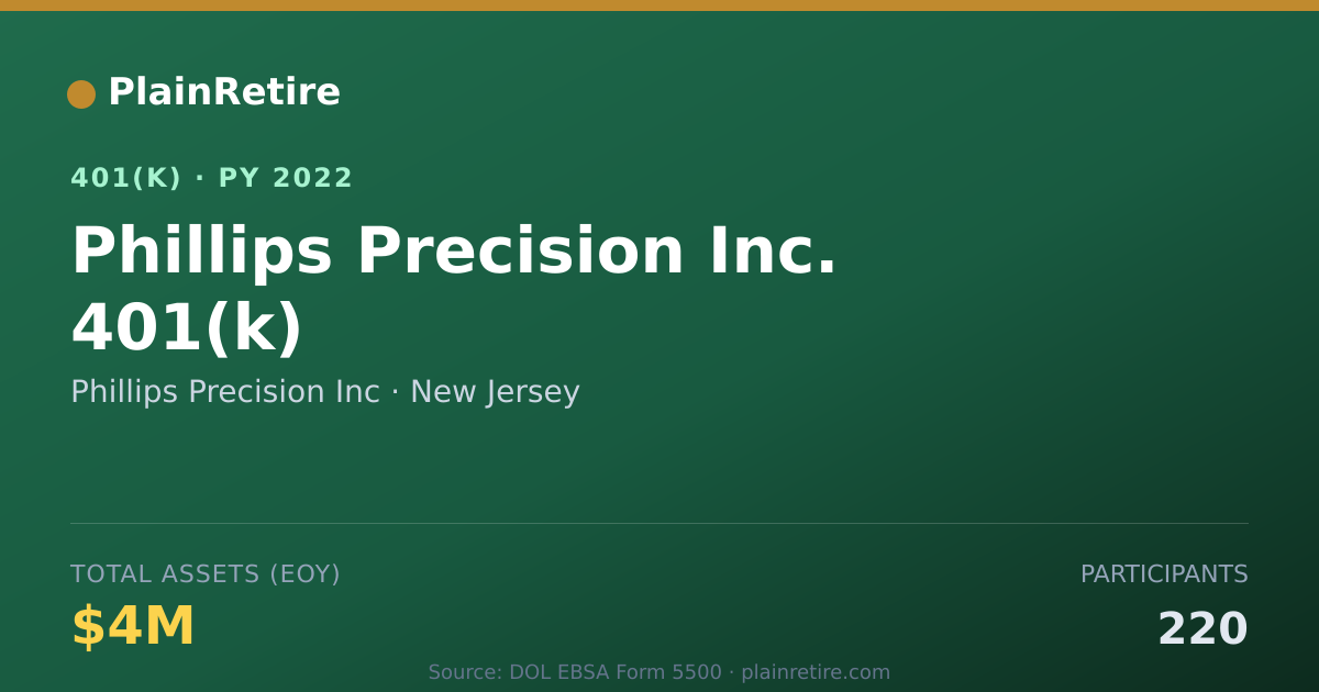 Shareable card for Phillips Precision Inc 401(k) Plan (2022)