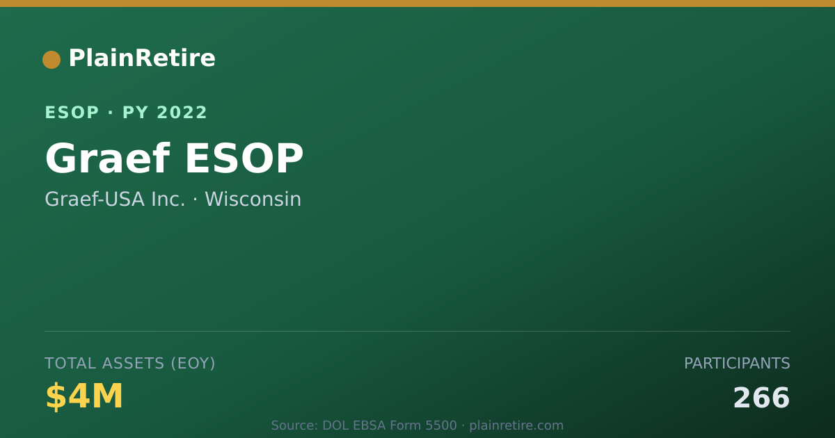 Shareable card for Graef-USA Inc. ESOP (2022)