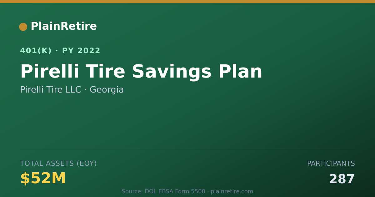 Shareable card for Pirelli Tire LLC 401(k) Plan (2022)