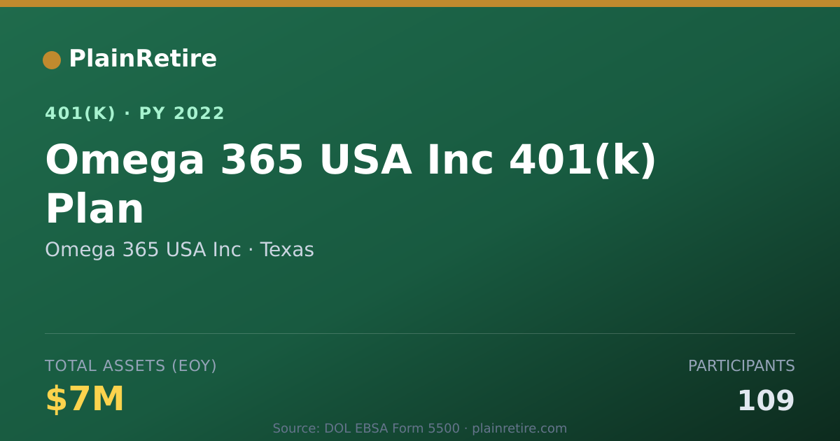 Shareable card for Omega 365 USA Inc 401(k) Plan (2022)