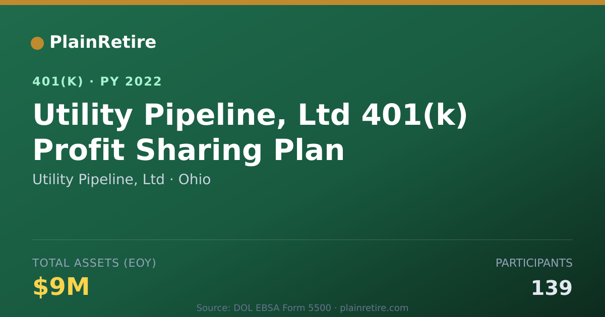 Shareable card for Utility Pipeline, Ltd 401(k) Plan (2022)