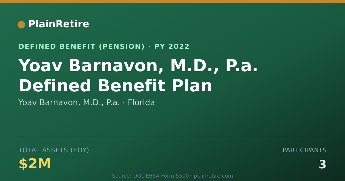 Shareable card for Yoav Barnavon, M.D., P.a. Pension Plan (2022)