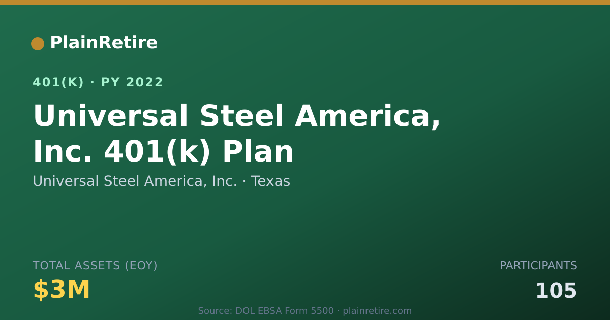 Shareable card for Universal Steel America, Inc. 401(k) Plan (2022)