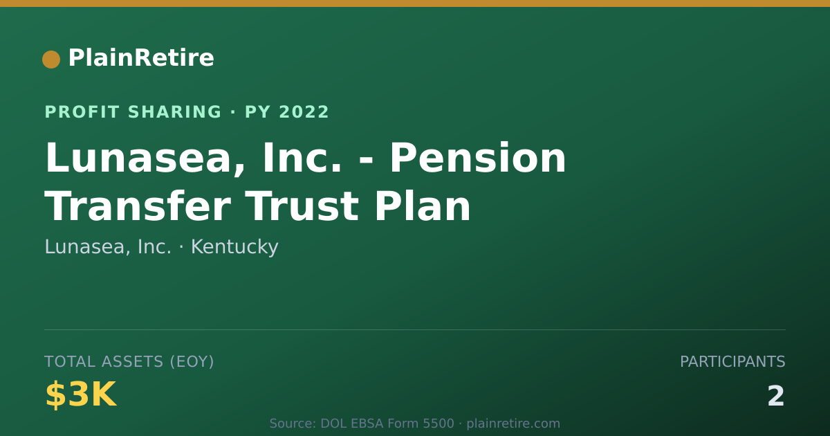 Shareable card for Lunasea, Inc. Profit Sharing Plan (2022)
