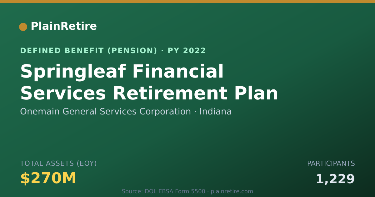 Shareable card for Onemain General Services Corporation Pension Plan (2022)