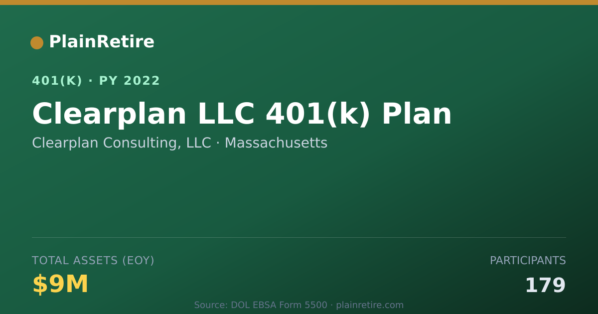 Shareable card for Clearplan Consulting, LLC 401(k) Plan (2022)