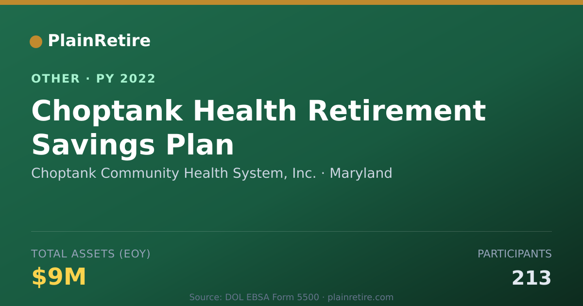 Shareable card for Choptank Community Health System, Inc Retirement Plan (2022)