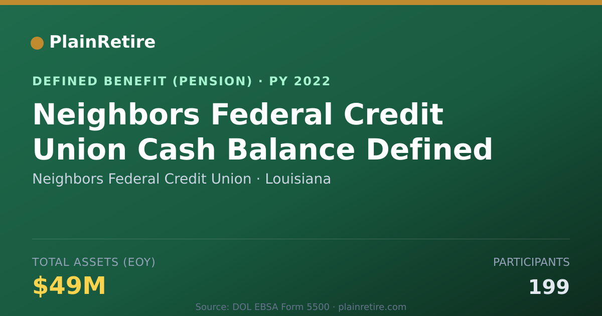 Shareable card for Neighbors Federal Credit Union Pension Plan (2022)
