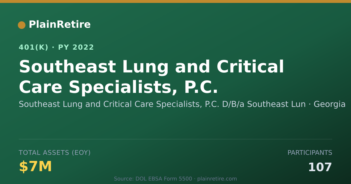 Shareable card for Southeast Lung and Critical Care Speciali 401(k) Plan (2022)