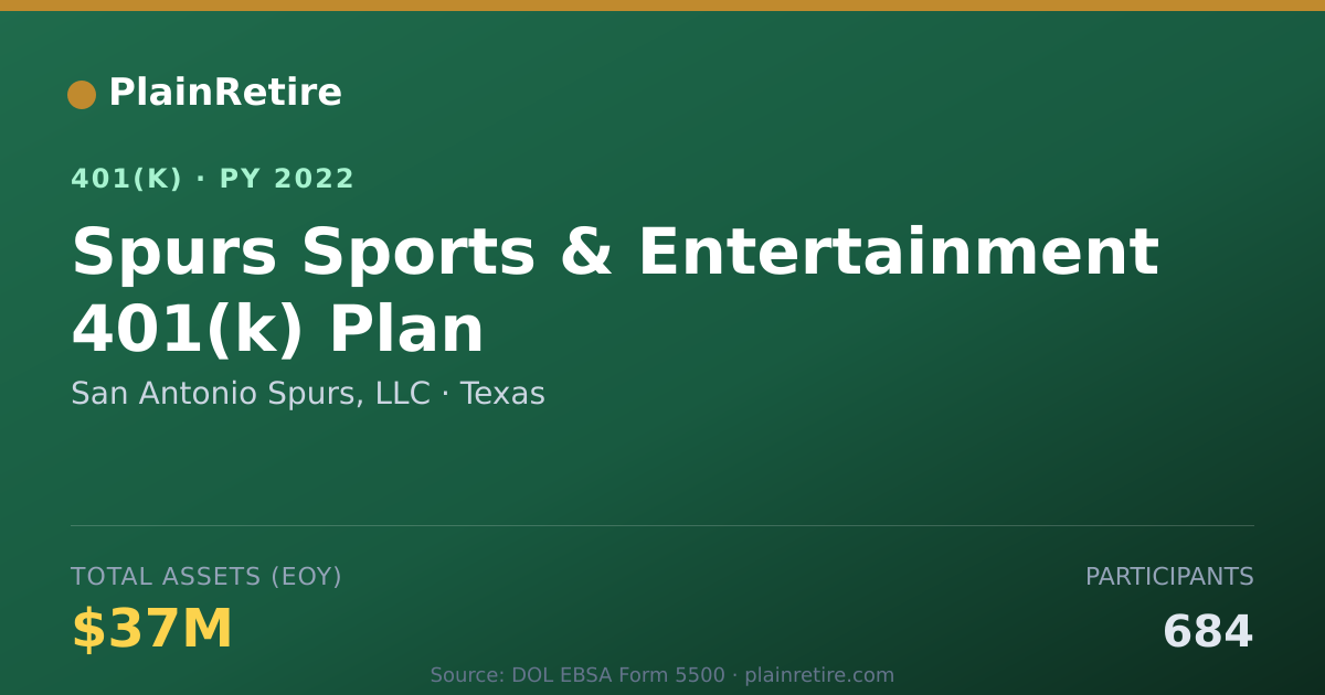 Shareable card for San Antonio Spurs, LLC 401(k) Plan (2022)