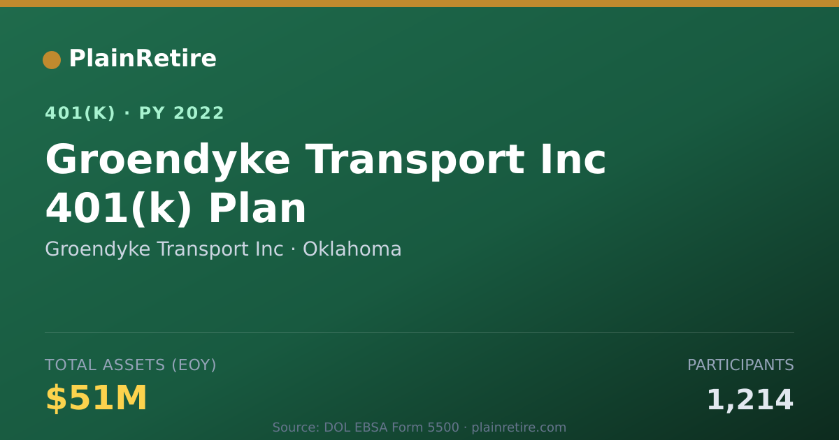 Shareable card for Groendyke Transport Inc 401(k) Plan (2022)