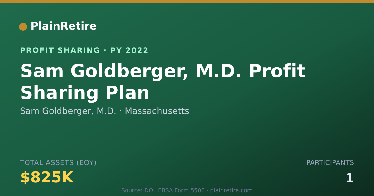 Shareable card for Sam Goldberger, M.D. Profit Sharing Plan (2022)