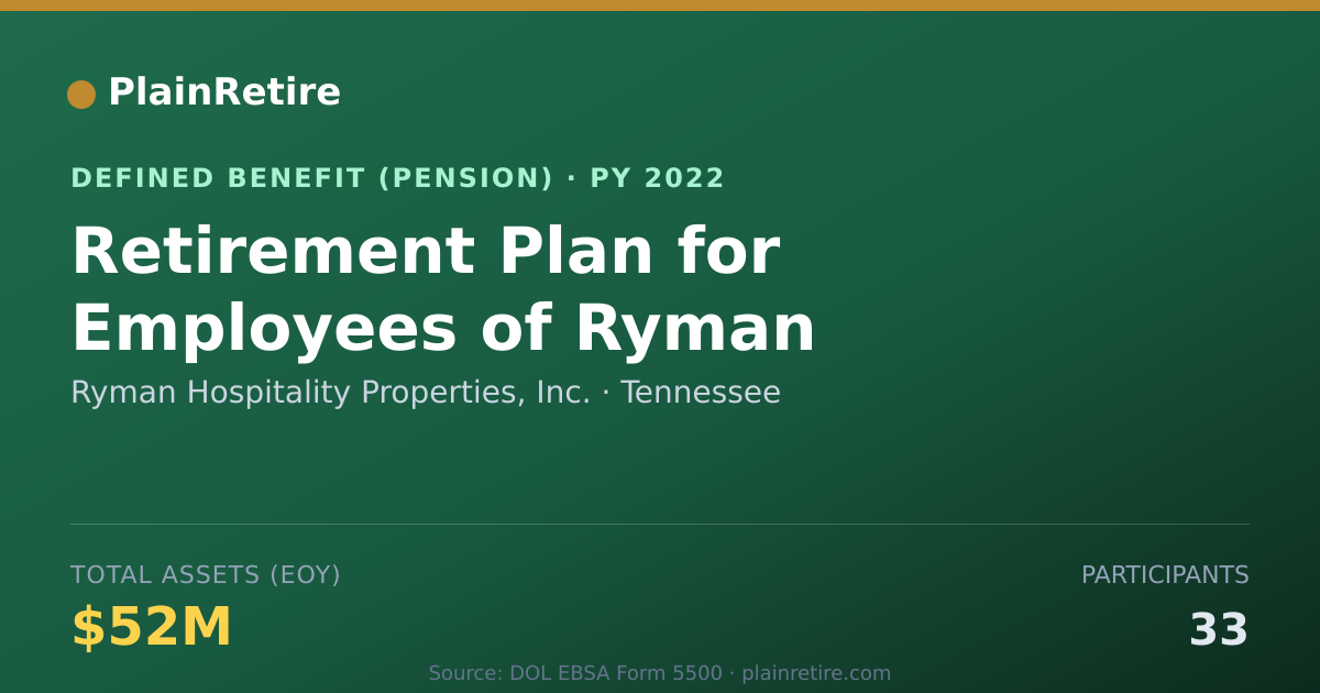 Shareable card for Ryman Hospitality Properties, Inc. Pension Plan (2022)
