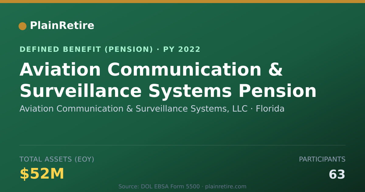 Shareable card for Aviation Communication & Surveillance Sy Pension Plan (2022)