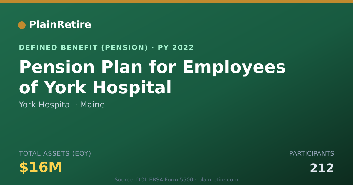 Shareable card for York Hospital Pension Plan (2022)
