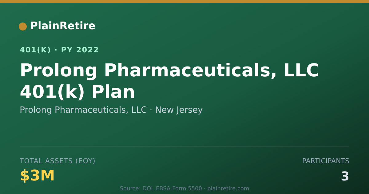 Shareable card for Prolong Pharmaceuticals, LLC 401(k) Plan (2022)