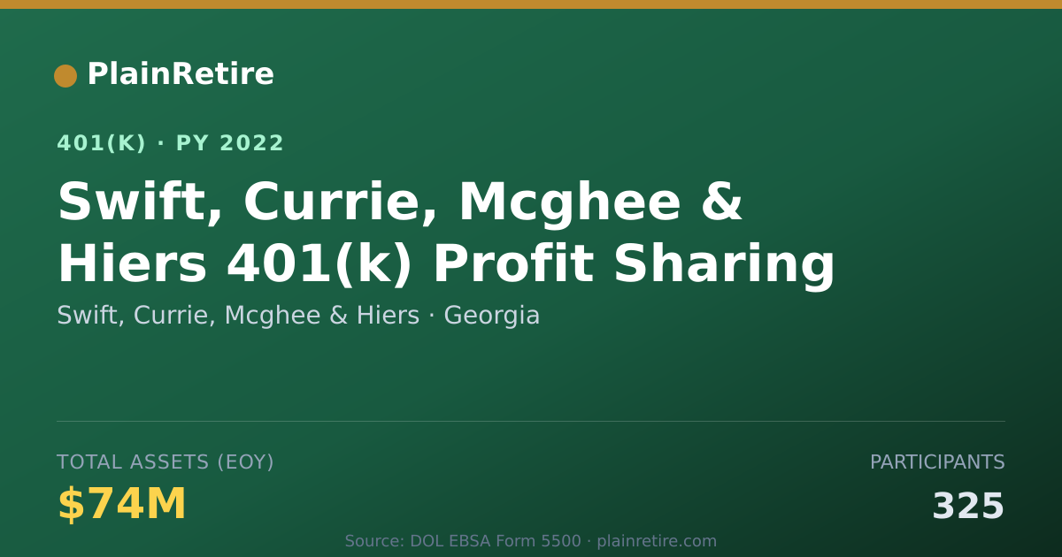 Shareable card for Swift, Currie, Mcghee & Hiers 401(k) Plan (2022)