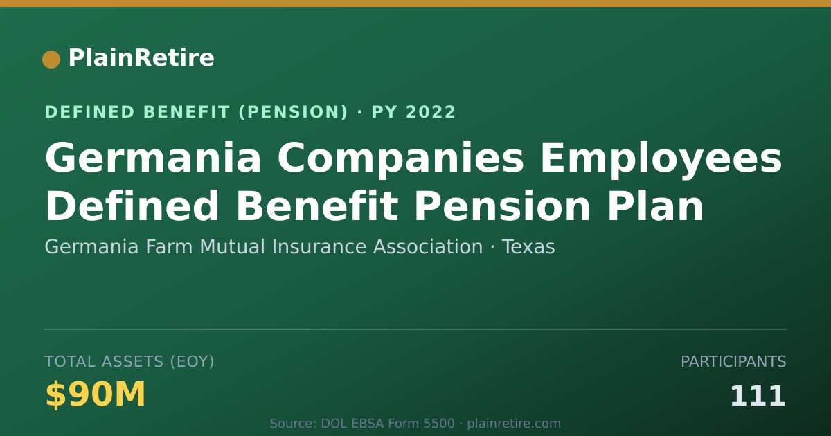 Shareable card for Germania Farm Mutual Insurance Associati Pension Plan (2022)