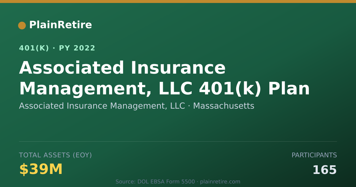Shareable card for Associated Insurance Management, LLC 401(k) Plan (2022)
