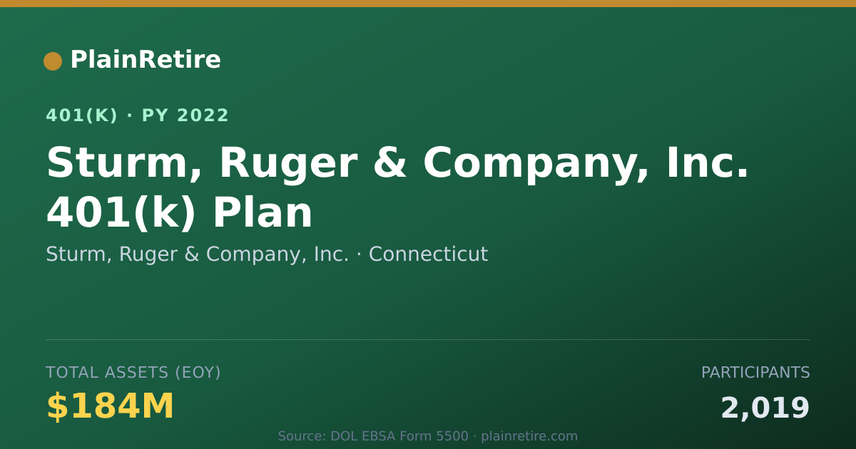 Shareable card for Sturm, Ruger & Company, Inc. 401(k) Plan (2022)