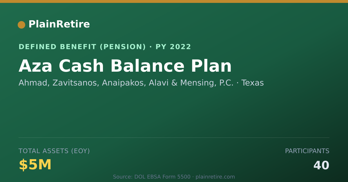 Shareable card for Ahmad, Zavitsanos, Anaipakos, Alavi & Me Pension Plan (2022)