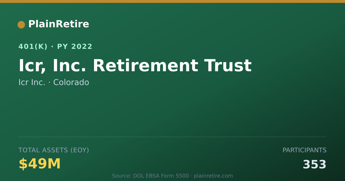 Shareable card for Icr Inc. 401(k) Plan (2022)