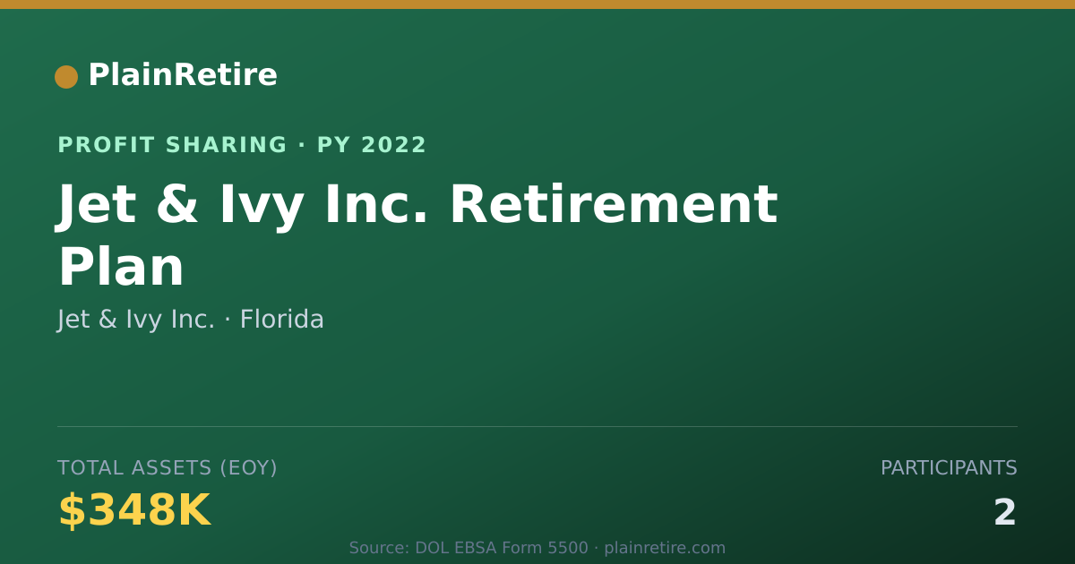 Shareable card for Jet & Ivy Inc. Profit Sharing Plan (2022)
