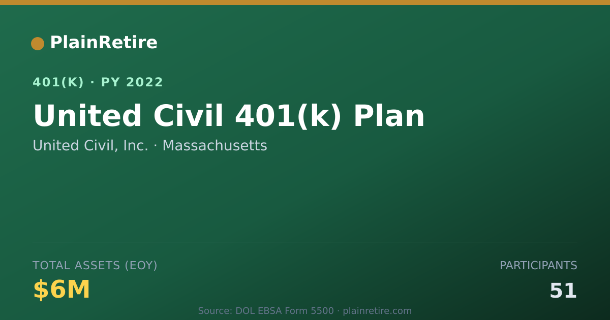 Shareable card for United Civil, Inc. 401(k) Plan (2022)