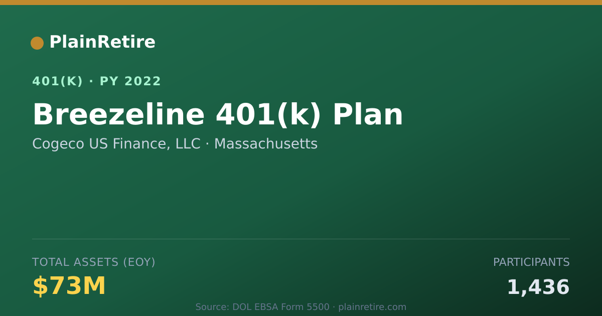 Shareable card for Cogeco US Finance, LLC 401(k) Plan (2022)