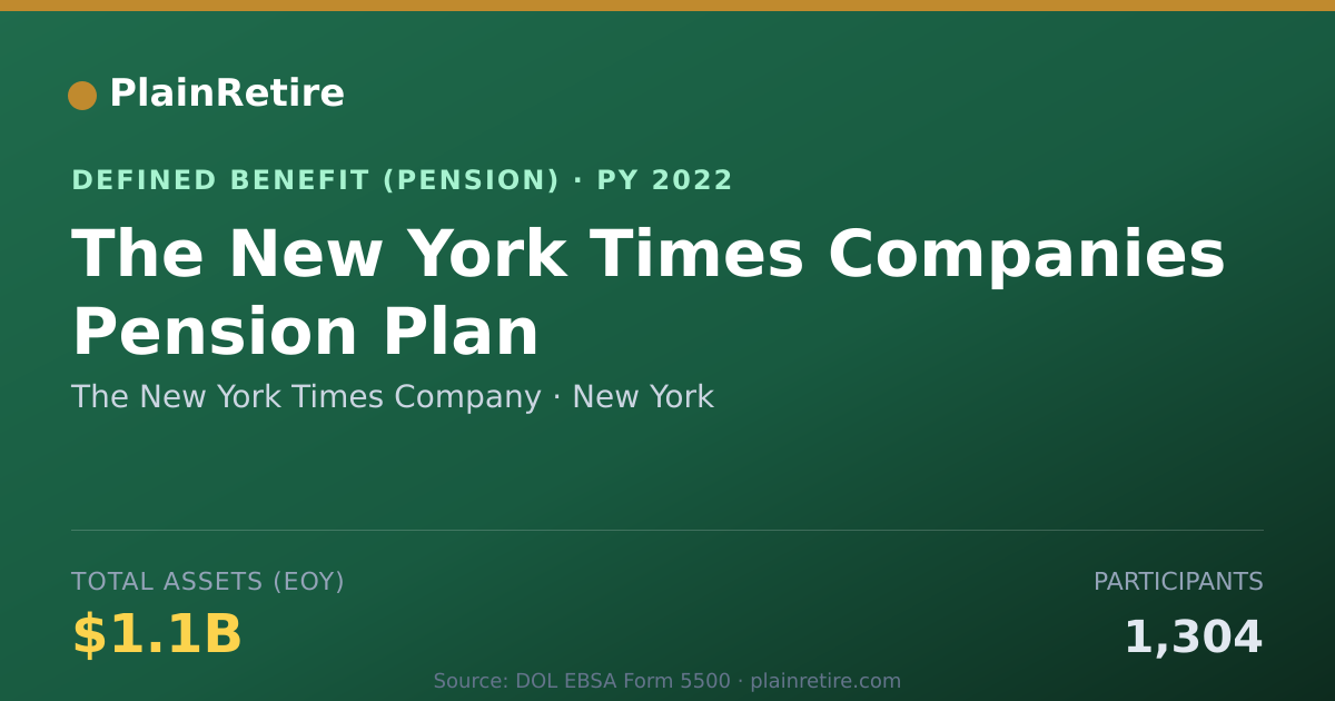 Shareable card for The New York Times Company Pension Plan (2022)