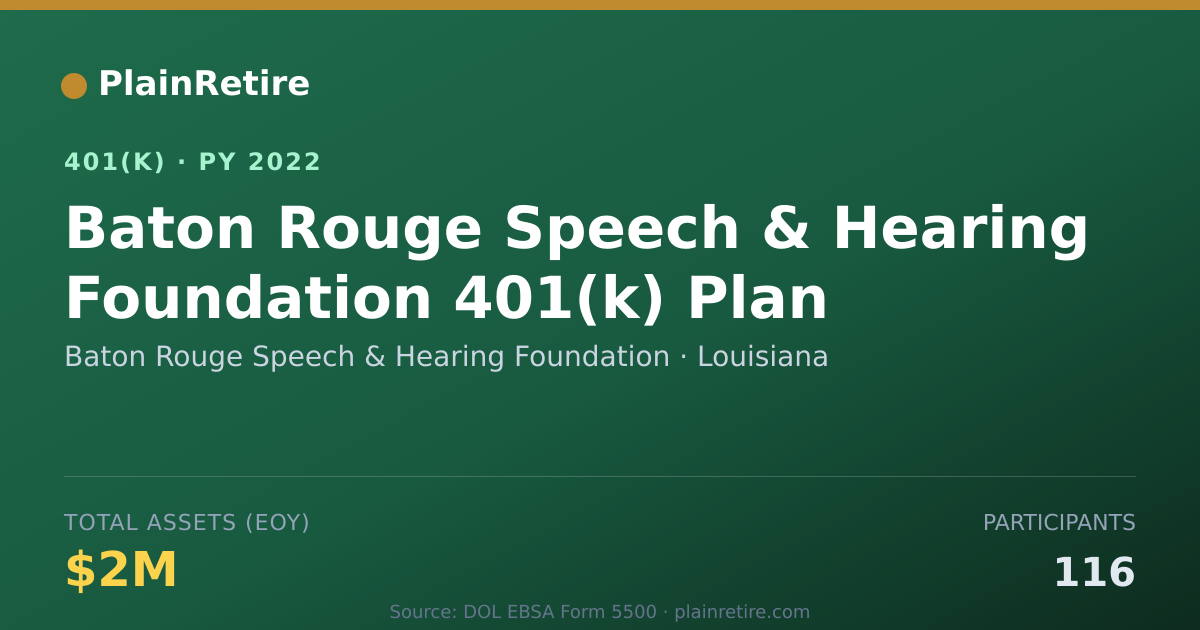 Shareable card for Baton Rouge Speech & Hearing Foundation 401(k) Plan (2022)
