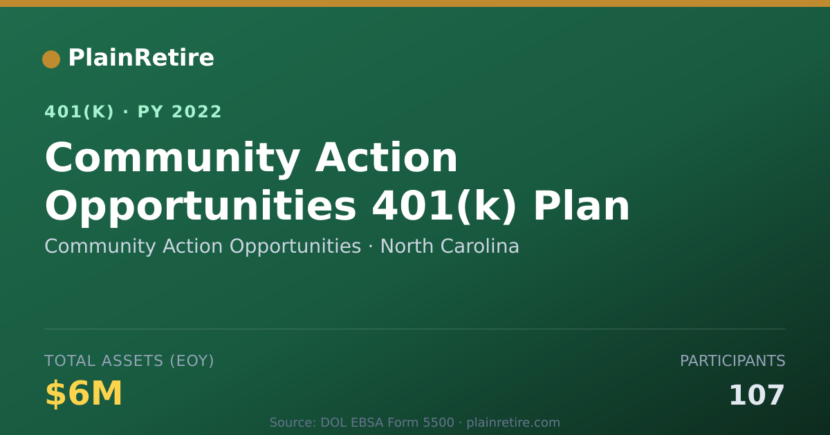 Shareable card for Community Action Opportunities 401(k) Plan (2022)