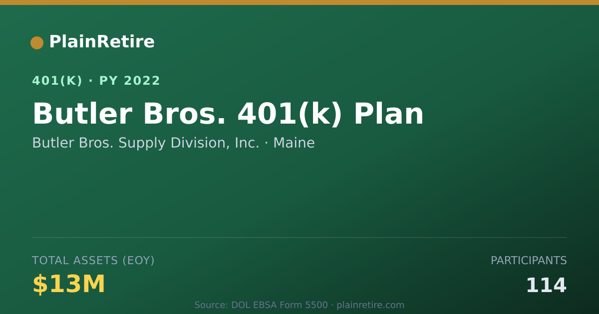 Shareable card for Butler Bros. Supply Division, Inc. 401(k) Plan (2022)