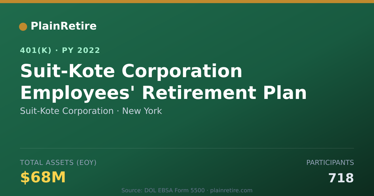 Shareable card for Suit-Kote Corporation 401(k) Plan (2022)