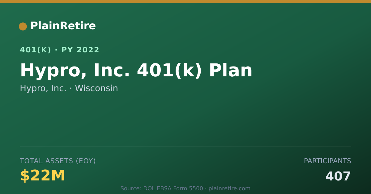 Shareable card for Hypro, Inc. 401(k) Plan (2022)