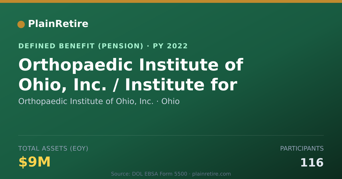 Shareable card for Orthopaedic Institute of Ohio, Inc. Pension Plan (2022)